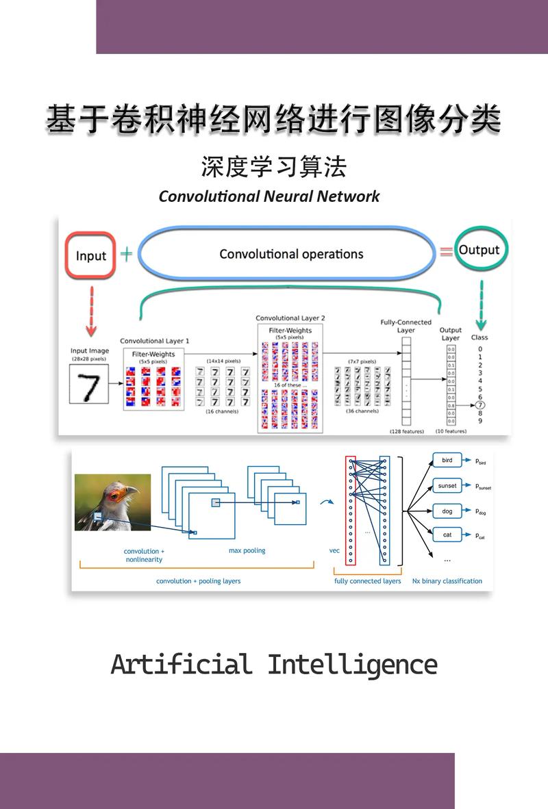 51CTO-深度学习-Django搭
