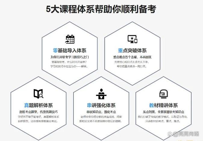 软考高级-51CTO-系统架构设计师