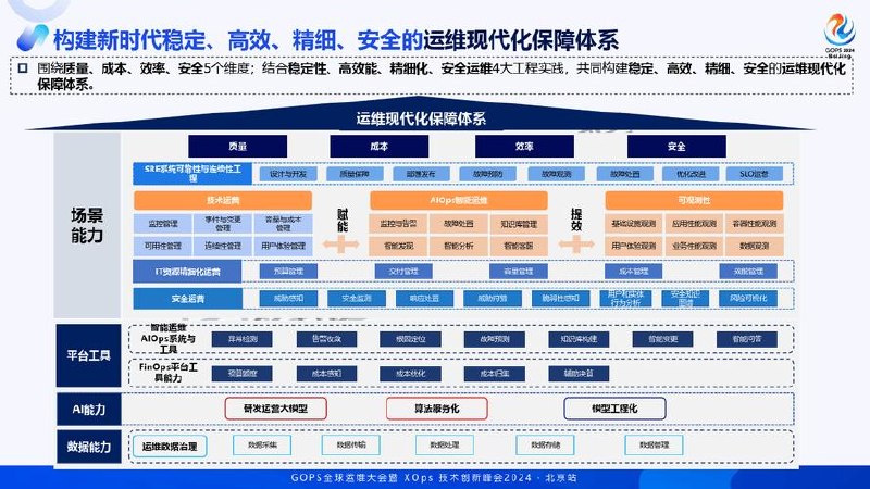 运维-51CTO-企业高级IT运维课