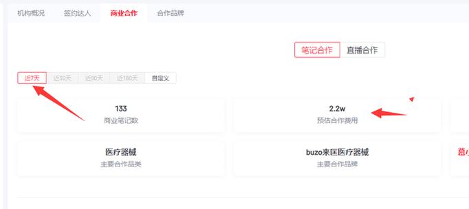 月入5w小红书掘金电商，11月最新玩