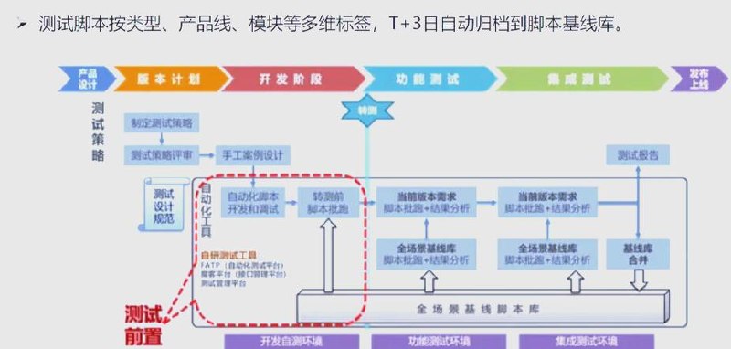 项目-腾讯课堂-零基础6天网游自动化