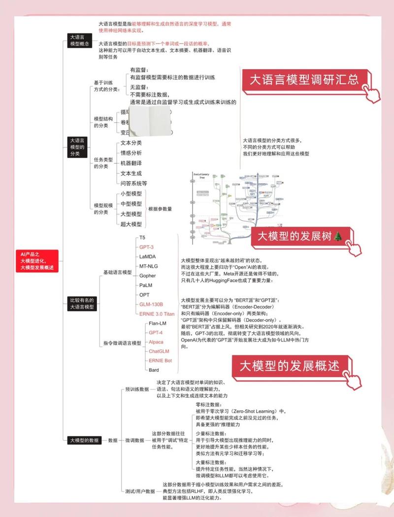 AI大模型系统实战 更新至13讲