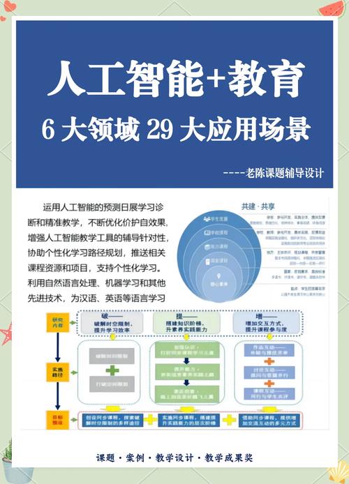 领跑AI时代-未来教育知识通