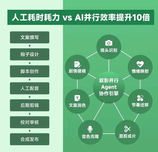 影视级Ai创作高阶宝典，商业落地攻略