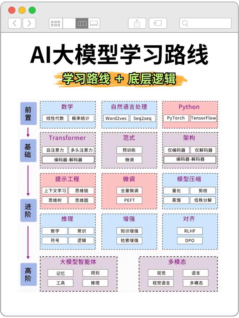 AI大模型全栈工程师培养计划(先导课