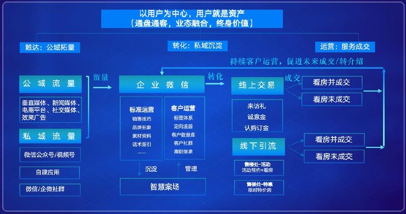 更新 Ai终点站，全系统商业闭环矩阵