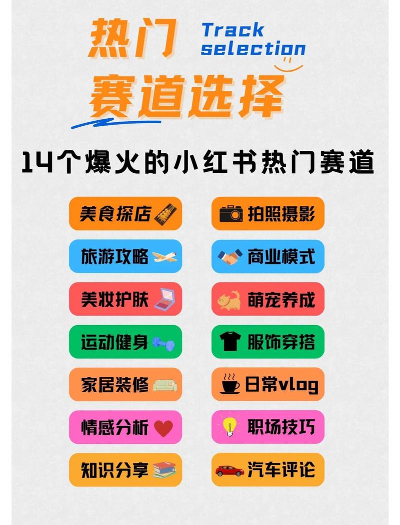小众赛道， AI二创爆改文章参加平台