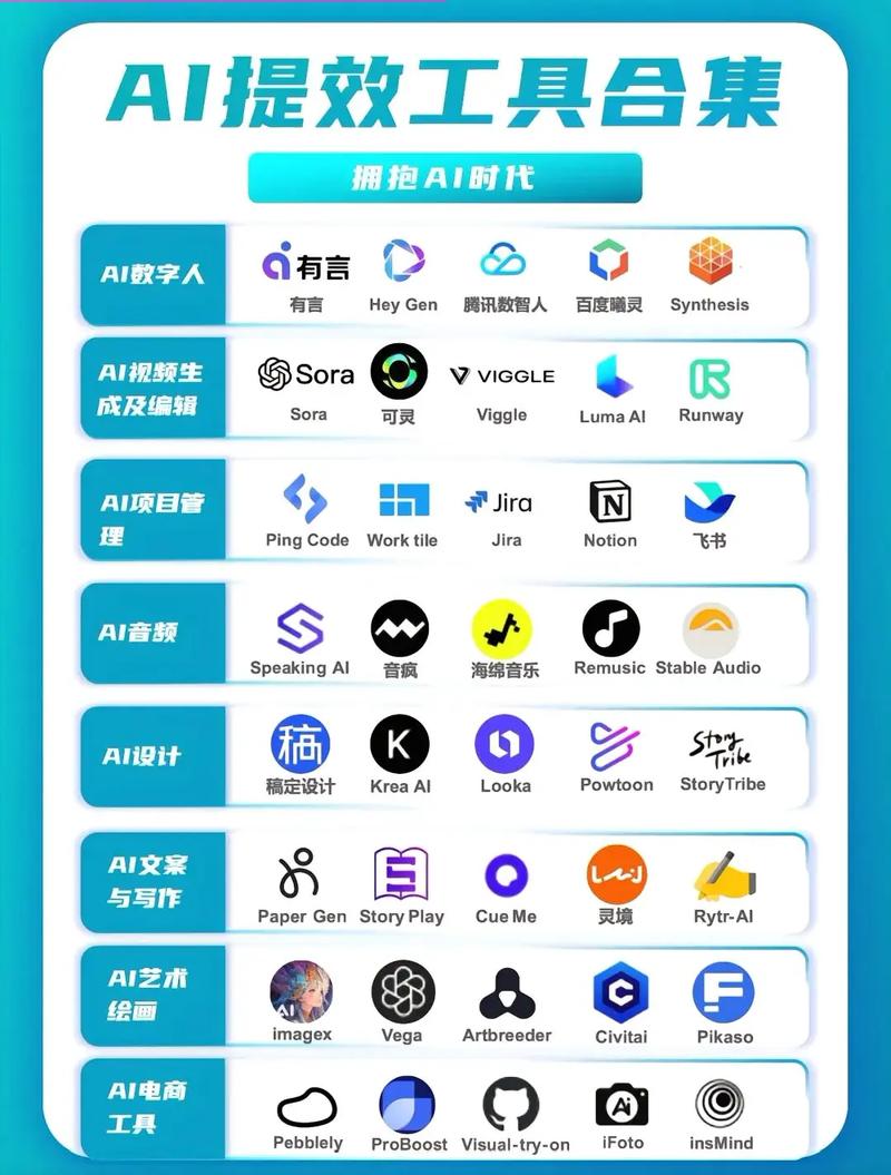AI工具零基础搭建：链式代理网络环境