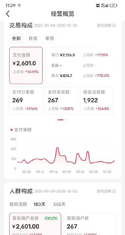 借助AI操作小红书虚拟电商，解决资料