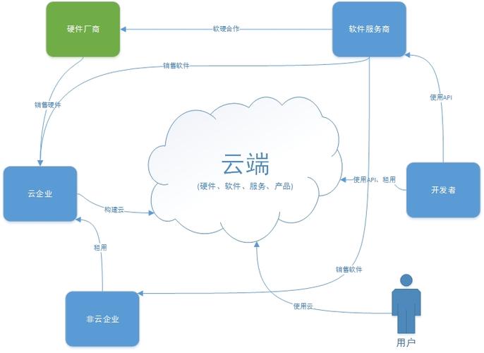 AI-奈学教育-百万AI云架构