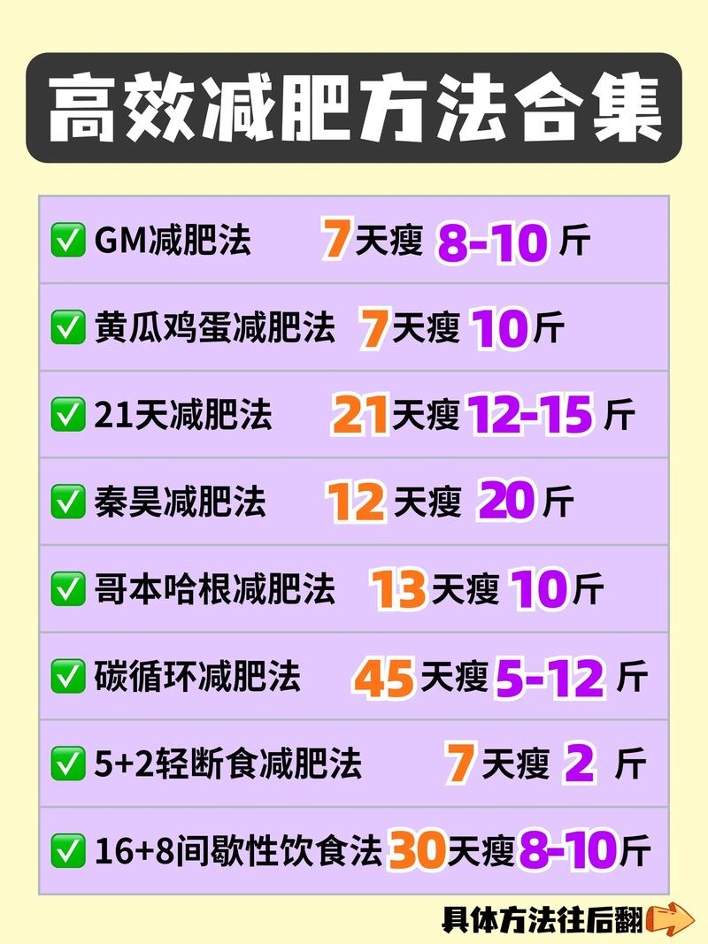 小红书AI减肥，新手小白都可以操作