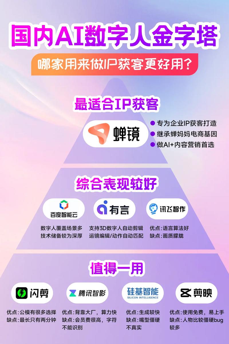 蝉镜数字人，AI玩法教学