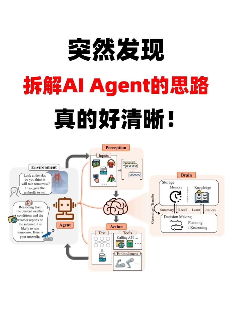 适合普通人切入AI的10大项目拆解*