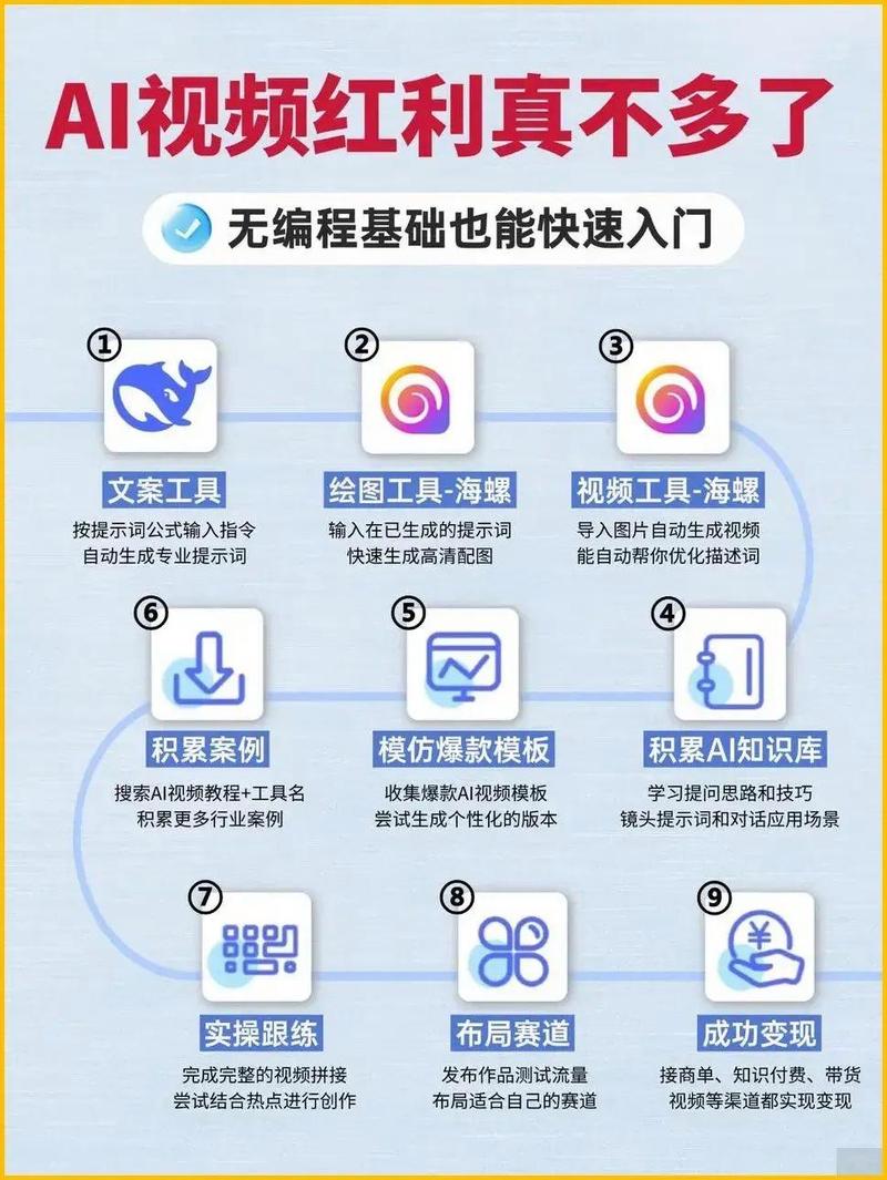 百度AI拉新项目，2分钟一个视频，小