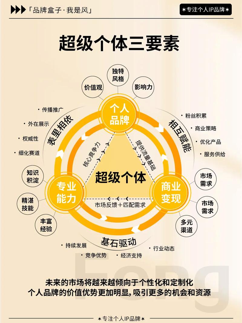 AI超级个体，30天成为流量大师，从