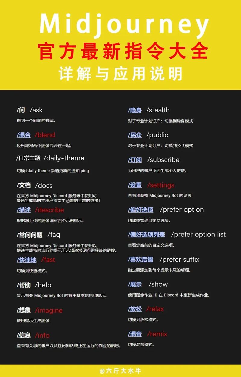 最新AI指令合集，一份高质量Ai指令