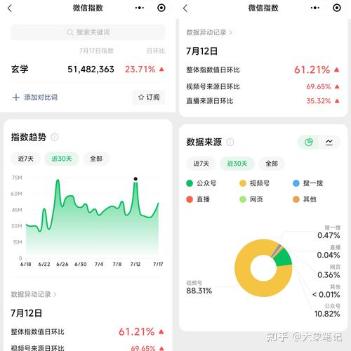 视频号AI玄学赛道，AI灵宠条条爆款