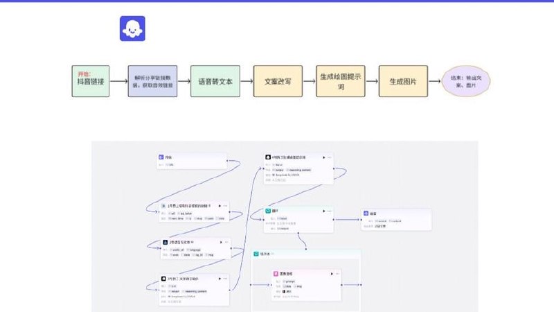 AI赋能虚拟资料变现赛道，用coze