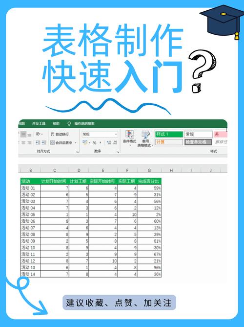 利用AI，Excel三秒做表，大到神