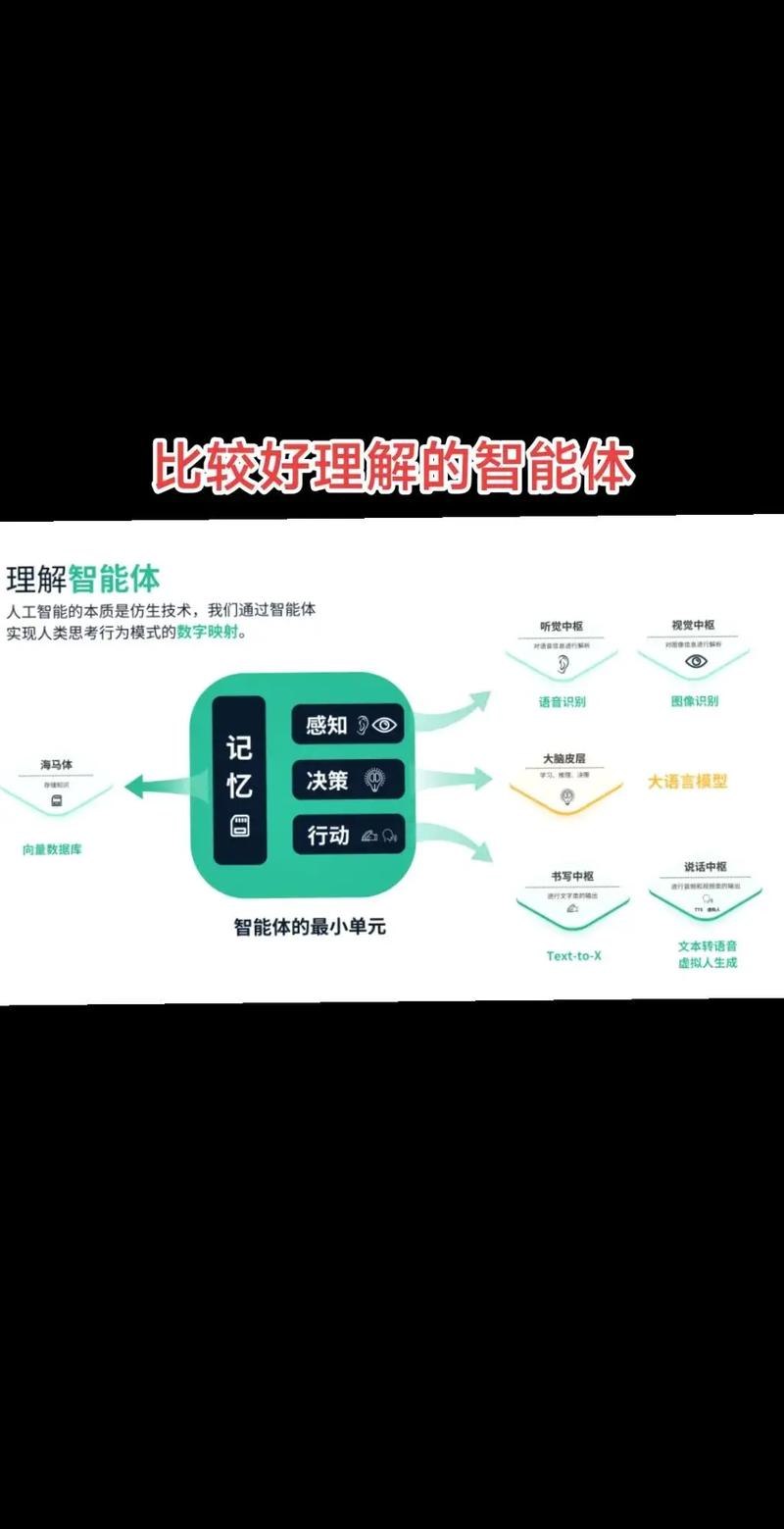 AI+IP超体进化论：普通人如何用“