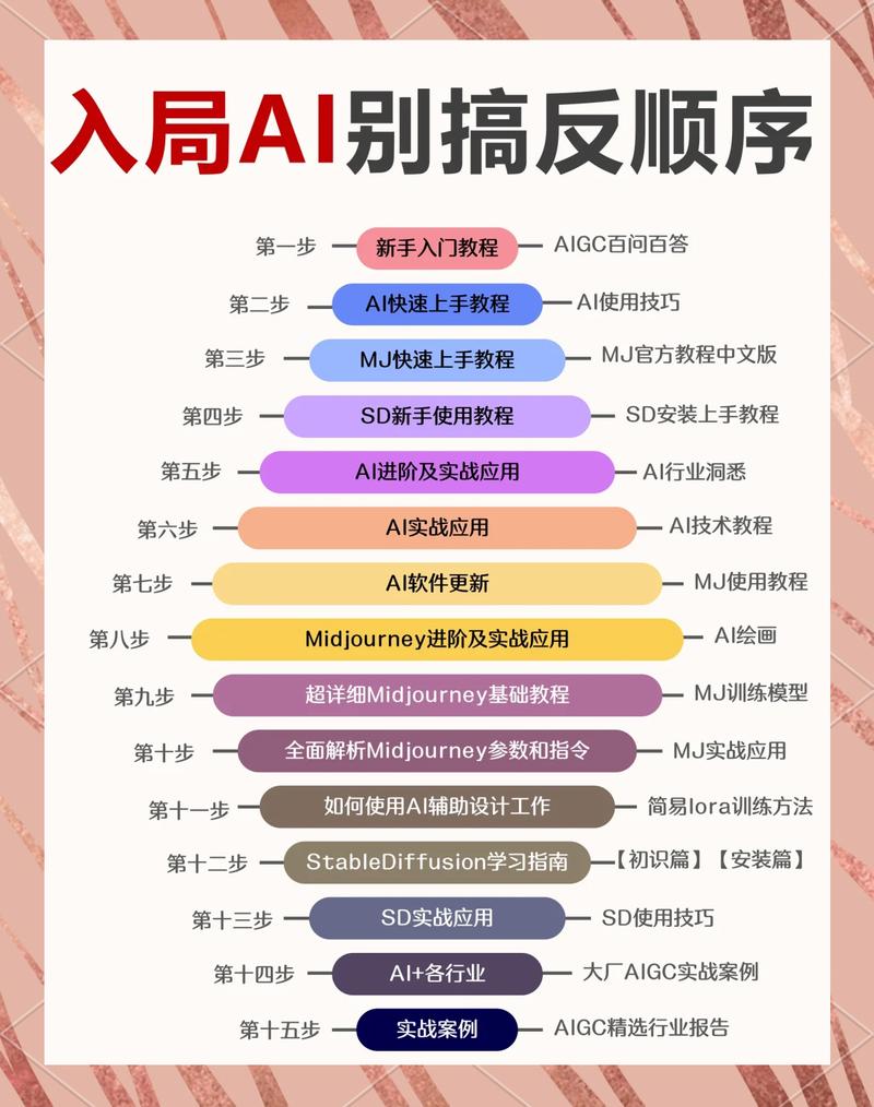 秘塔AI拉新行动营SOP教程，掌握A