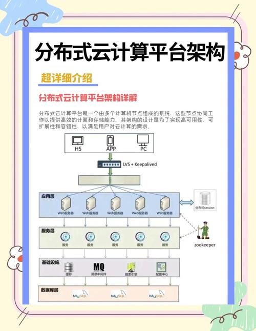 达内-AI时代云计算全栈工程V16*