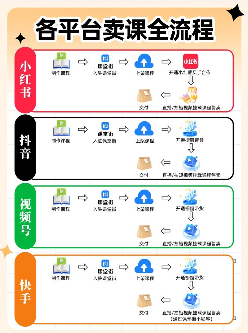 b站精华付费资源 B站各大UP主付费