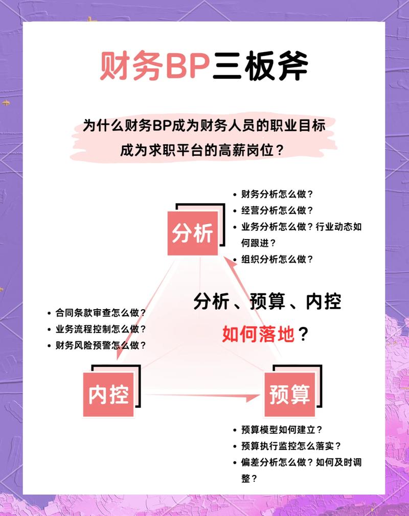 众筹：业财融合下的财务BP实战训练营