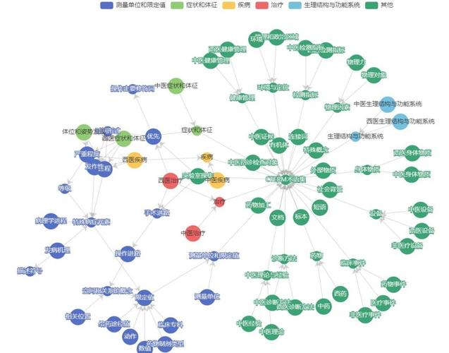 面试-C++开发工程师核心技术栈知识