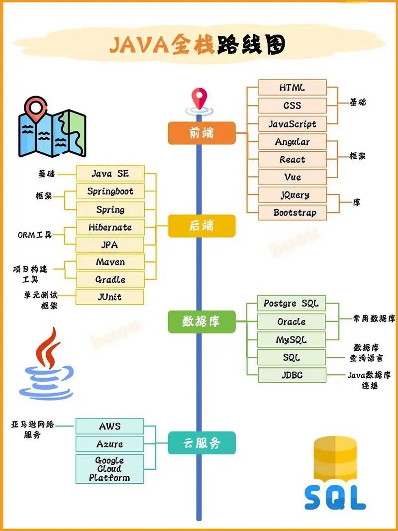 大厂C++游戏后端开发 从Trini