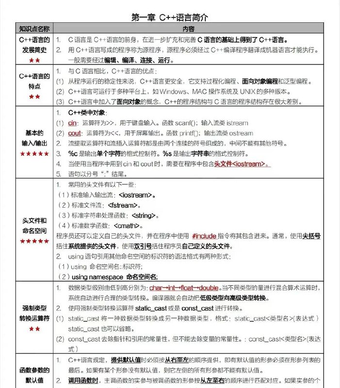 爱编程-C++11 新特性详解