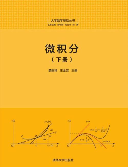 CDA-数学基础：微积分、线性代数