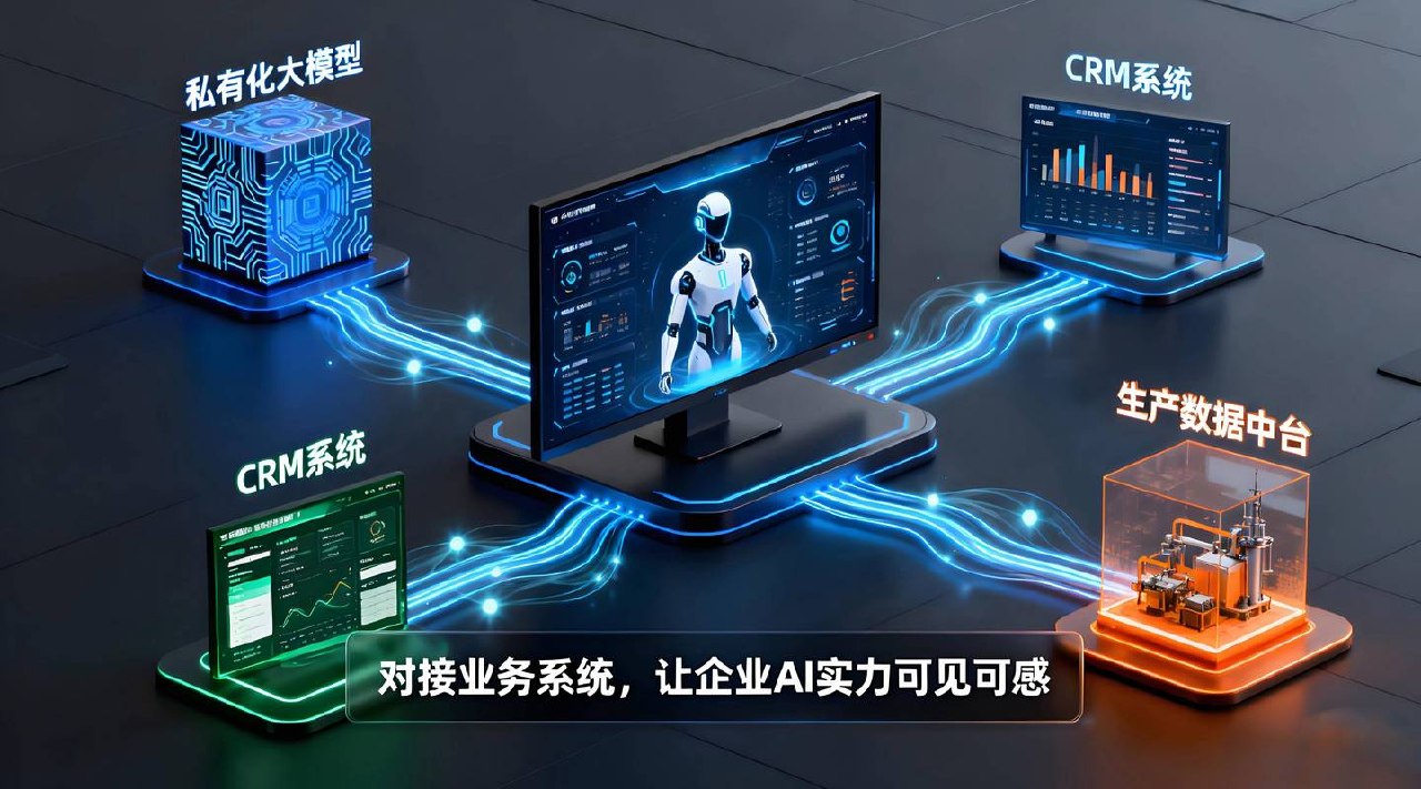 ChatGPT+AI项目实战，打造多