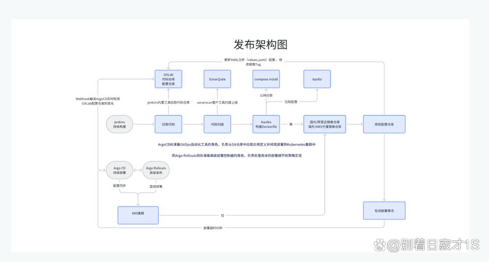 慕课实战-云时代必修课-云原生CI