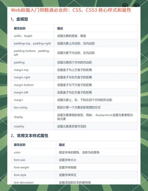华杉科技-前端CSS入门到精通