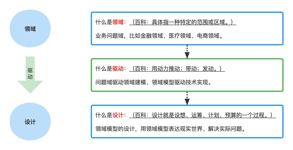 DDD(领域驱动设计)思想解读及优秀