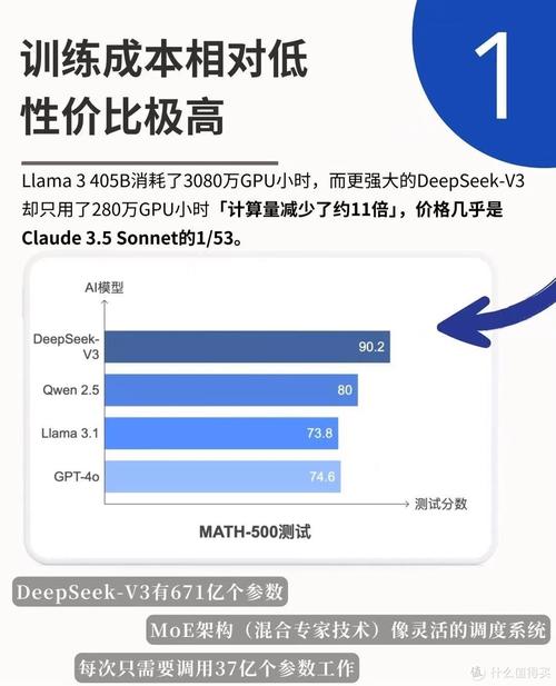 Deepseek+即梦ai拉新项目-