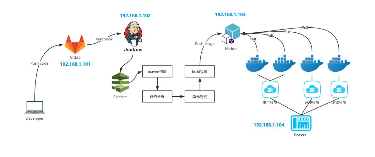 企业级DevOps全栈实践训练营-涵
