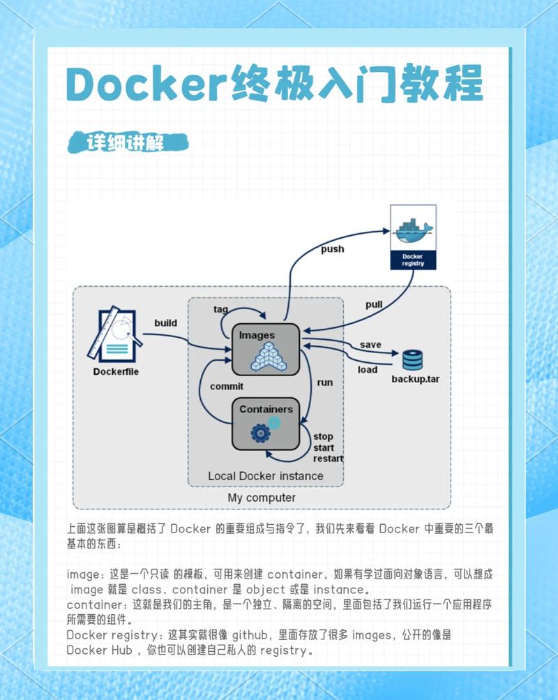 Docker运行套路实战 PHP篇*
