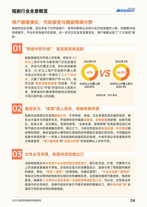 Facebook联盟营销-短剧计划*