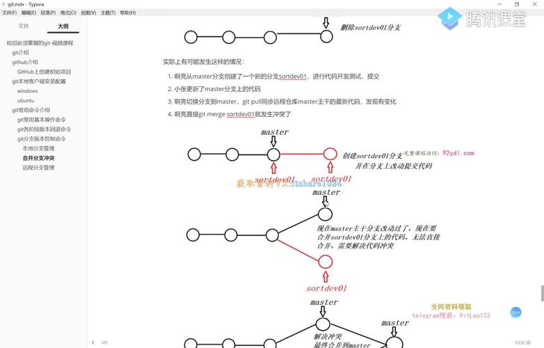 项目-Git企业级项目开发工作流实战