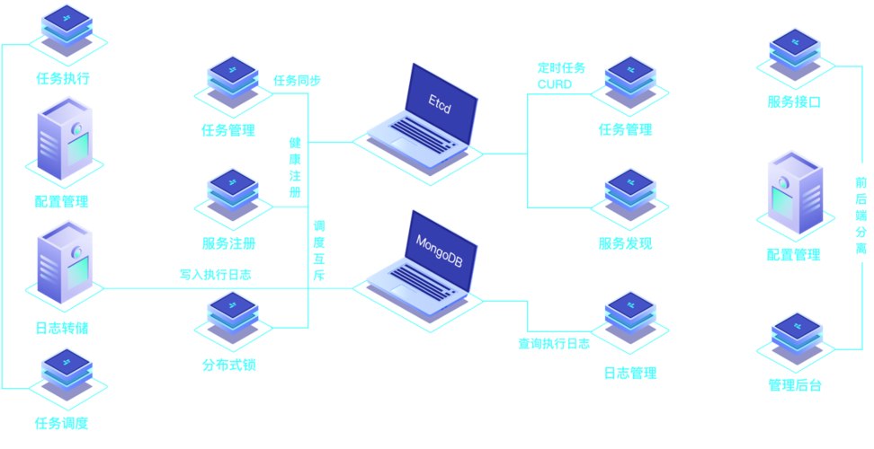 Go语言开发分布式任务调度 ，轻松搞