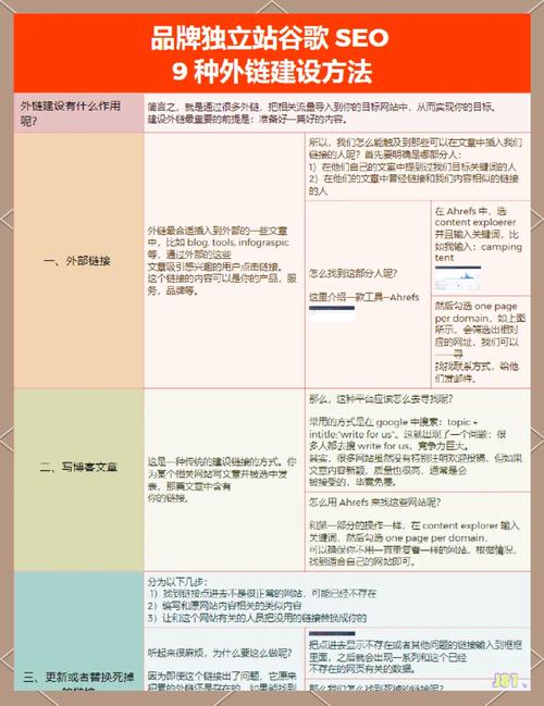Google独立站SEO系统教程