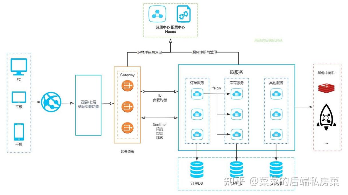 体系课-Go+Python打造电商系