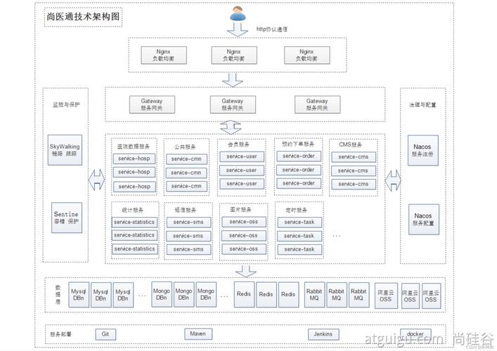 云原生全栈开发实战指南 基于Go与V