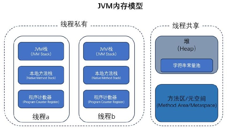 子牙-深入Hotspot带你深入理解