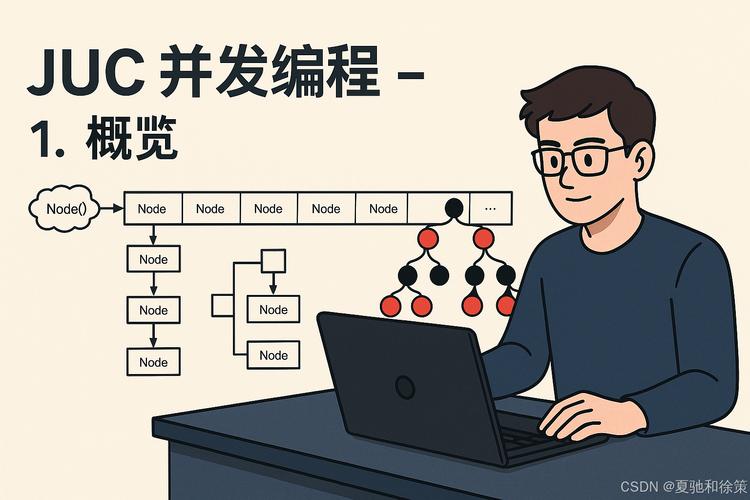 动力节点-Java多线程JUC并发编