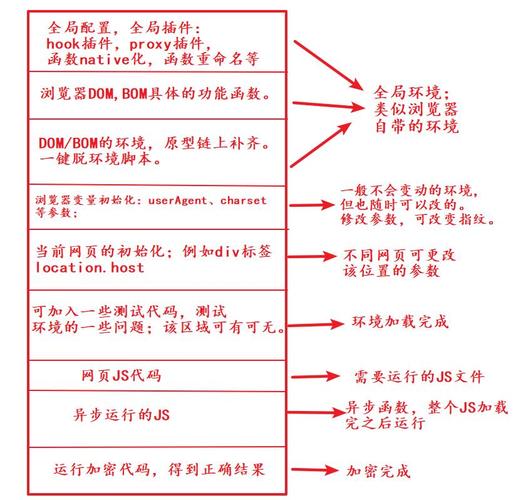 宇哥JS逆向入门实战