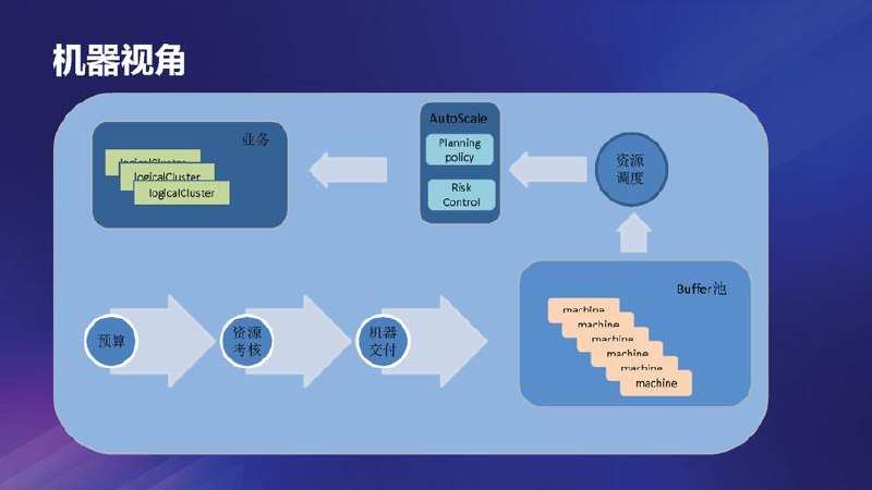 【 K8s CKA】云原生K8s管理