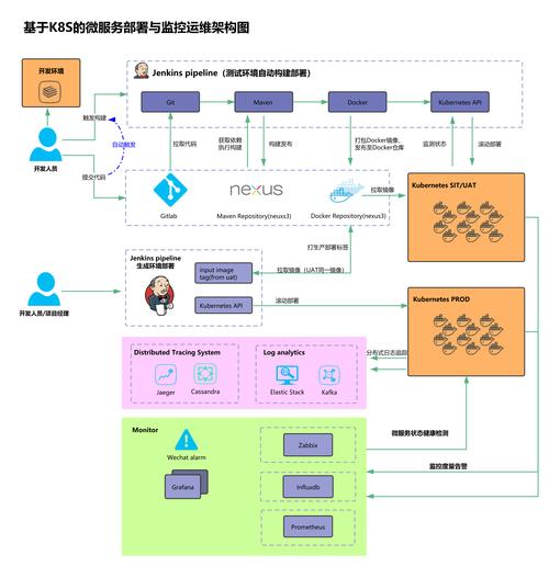 腾讯课堂-Kubernetes K8
